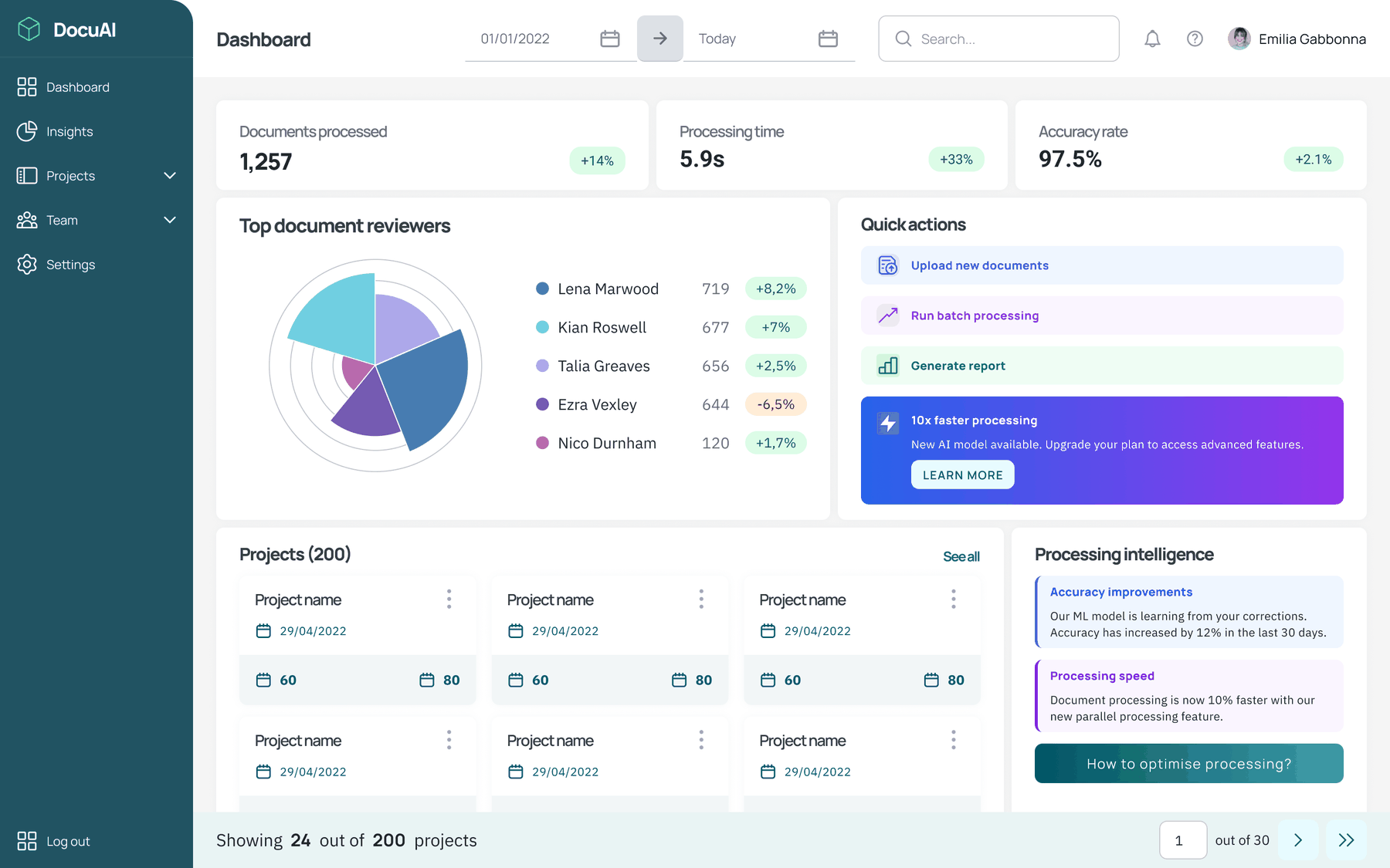 Document review dashboard