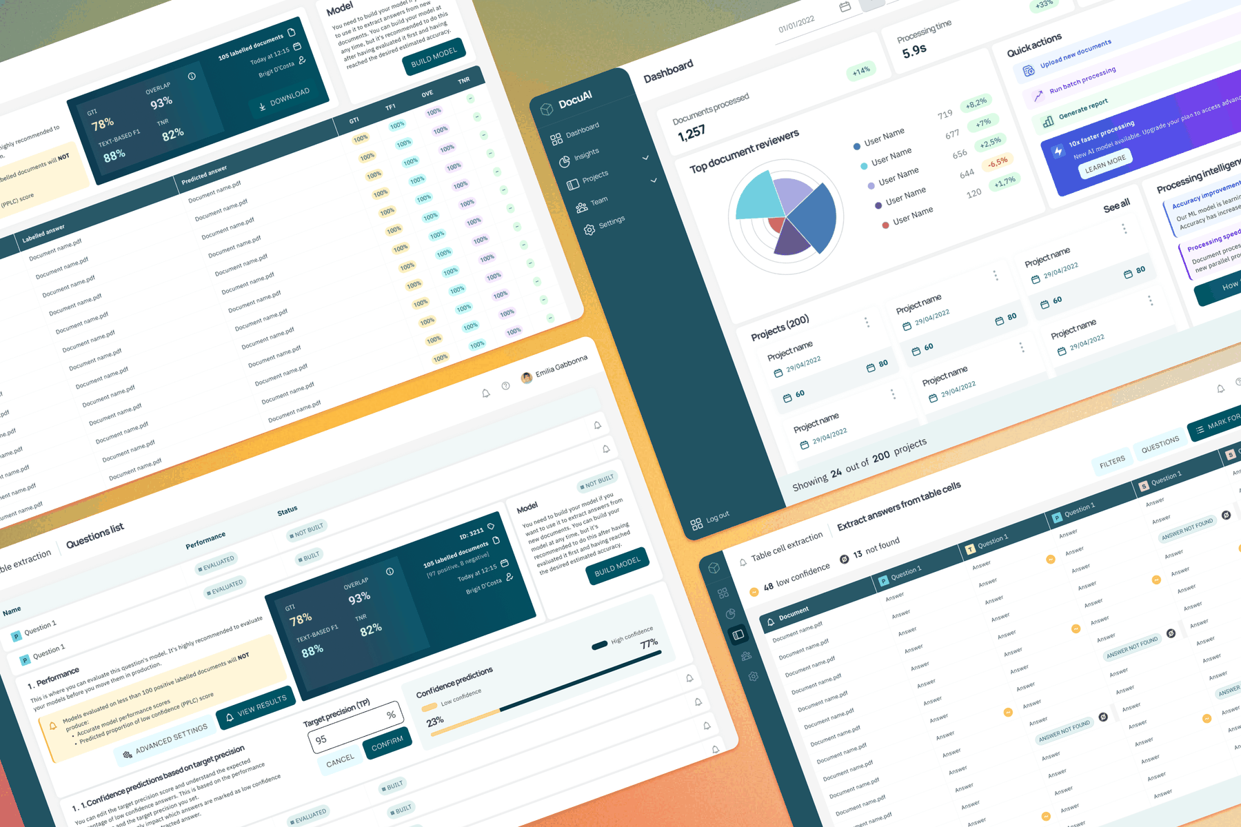Collaborative review system